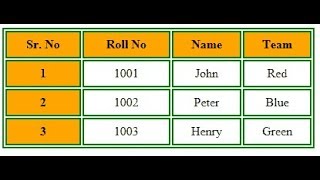 Tables in HTML by tutorial point || HTML tables|| row and column
