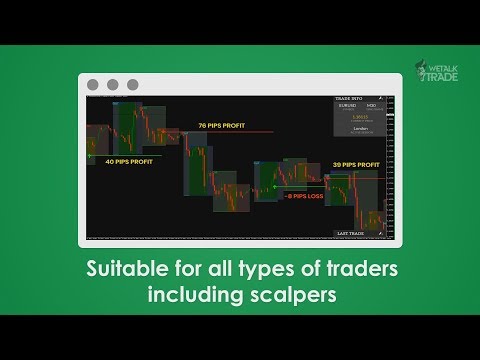 Best Indicator For You in 2020 [Upto 93% accuracy]