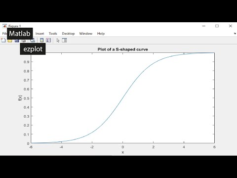 Matlab: ezplot