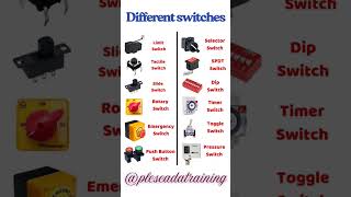 #switches #powersystemanalysis #powersystems