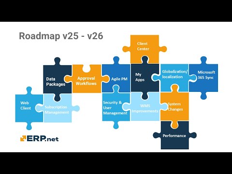 Roadmap 2025 - 2026