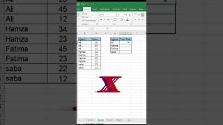 How to Use Excel for Sumif function #exceltips #excel #excelfunctions #datamanagement