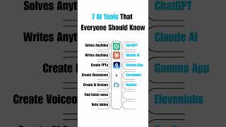 7 AI Tools Everyone's Using Except You