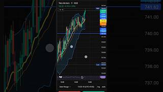 TATA MOTORS 🔥 #trading #tatamotorstock #tataauto #tatamotorstockanalysis #stocks #tatamotors