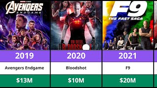 Vin Diesel Net Worth & Paychecks 2025 – Fast & Furious Star Earnings Breakdown