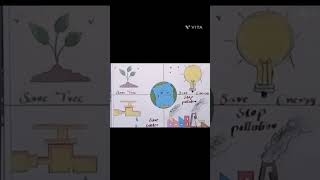 How To Draw World Earth Day Drawing/ World Earth Day Poster Drawing/Save Earth Drawing Easy Steps