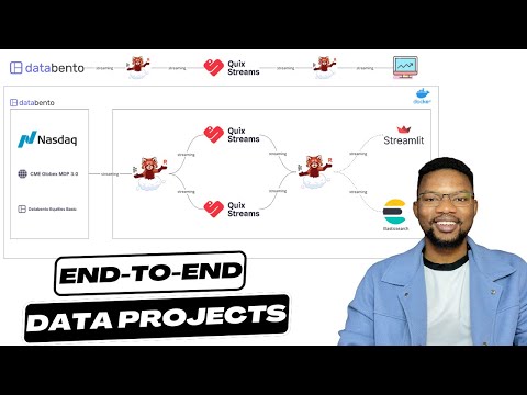Realtime Stock Market Anomaly Detection using ML Models | An End to End Data Engineering Project