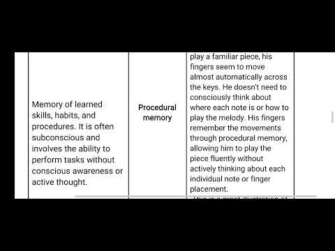 PSY504 || Assignment no 1 || 100% Correct Sloution || Long term Memory Types