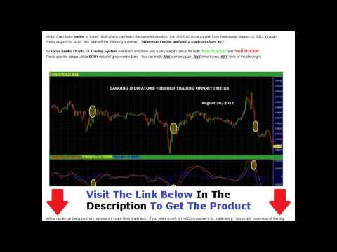 Forex Trading Plan