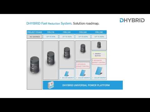 Solution Roadmap of the DHYBRID Fuel Reduction System