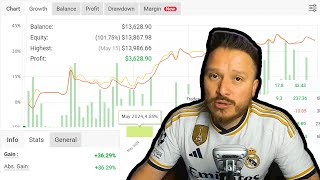 💵🤑Forex COPY Trader Monthly RESULTS! - You Will Be SHOCKED!💰💵 #Forex #ForexTrading #ForexSignals