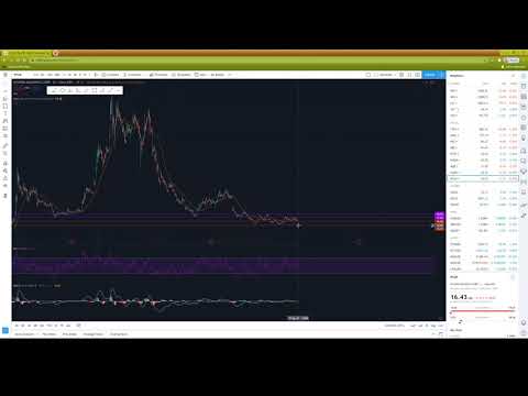 HYLION stock HYLN technical analysis 01-17-2021