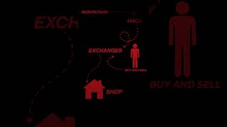Is Blockchain Really Unhackable? Here’s What No One Tells You