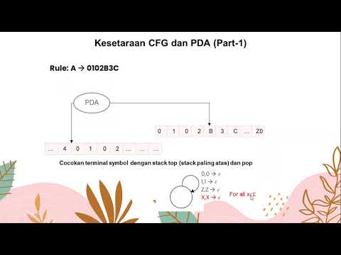 Tugas13 : Equivalence CGF and PDA