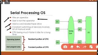 Serial processing OS | Operating system | सिर्फ 1 मिनिट में | Computer | Bca | Mca | Computer scienc