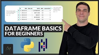 Learn Python: How to Get Started with Pandas DataFrames in Python