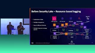 Streamlining security investigations with OCSF and Amazon Security Lake, featuring Splunk