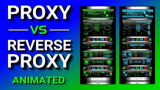 Proxy vs Reverse Proxy Explained