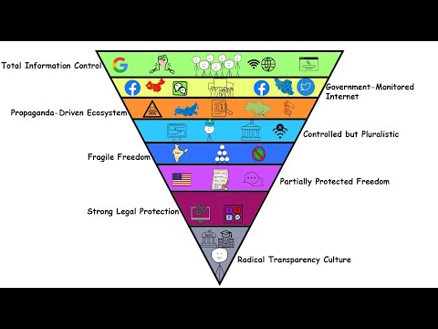 Every Level of Internet Freedom Explained in 8 Minutes