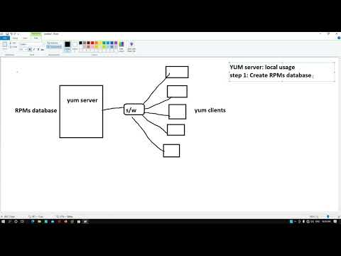 Can I create OS in C?