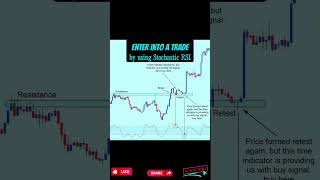 Enter into a Trade by using Stochastic RSI for Beginners #stochasticrsi #trading #usingindicator