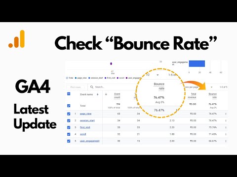 How to Check Bounce Rate in GA4 | Find Bounce Rate in Google Analytics 4