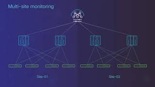 Generate Programmable Reports with Cisco NDFC | Custom Network Insights Made Easy