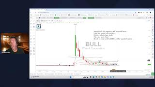 Scott Redler’s #630club - LIVE Stock Market Analysis