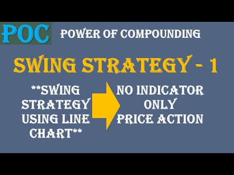 Swing Strategy 1 || Swing Strategy Using Line Chart
