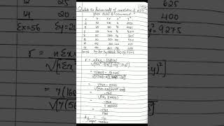 pearson coefficient of correlation energy physics
