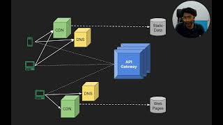 What is an API Gateway?