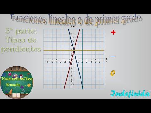Tipos de pendientes