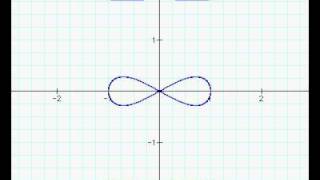 Devil's curve