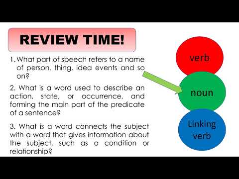 REVIEW ON SUBJECT VERB AGREEMENT