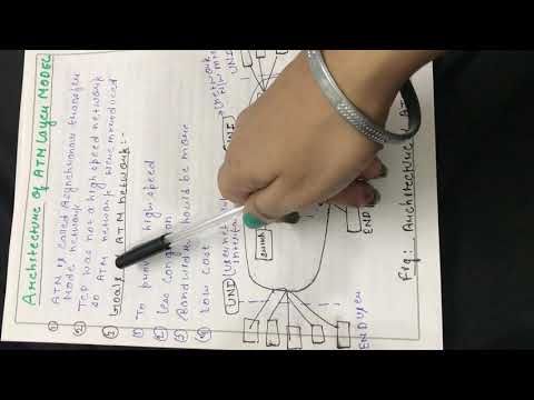 ATM network architecture in detailed