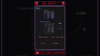 ❓ SQL SHORTS - 22 | Data Decides #sql #interview #database #mysql #sqlshorts