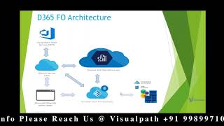 AX Technical D365 Finance & Operations Online Training Demo By Visualpath