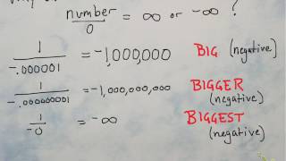 Evaluating Limits