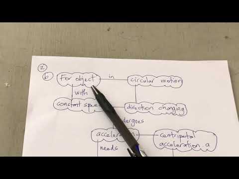 Form 4 Physics Gravitation Lesson 4