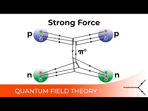 The Strong Force and QCD - 4.1.1.3