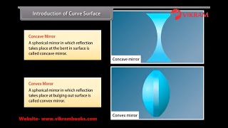 Light Refraction and Reflection :Grade 10 Science(PHYSICS) PART 2 #SphericalMirrors #LightRefraction