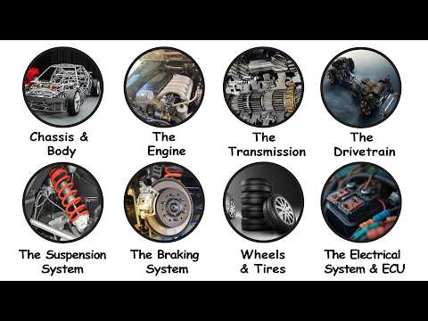 How A Car Actually Works (Every Part Shown)