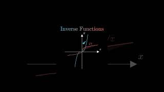 Inverse function visualization #maths #functions #inversefunctions #shorts