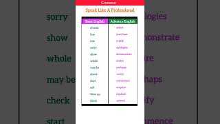 Basic English vs Advanced English #learnenglish #improveenglish #improveenglish