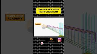 ✅Cantilever Beam Reinforcement Details #viral #viralshort #civil #animation