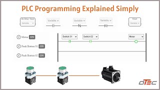 Introduction to PLC programming  PLC ladder logic tutorial How to program a PLC  Automation