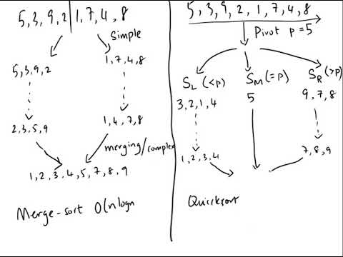 M20 Divide and Conquer   QuickSort I   Overview