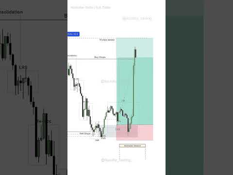 ICT STRATEGY #shortvideo #trading #forex #banknifty #stockmarket #forextrading #crypto #ict #smc