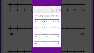 Can you make these 3 number line activities? #elementarymath #elementaryteacher #mathresources #k5