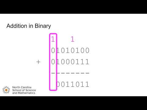Operations with Binary Numbers